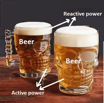 active and reactive power analogy