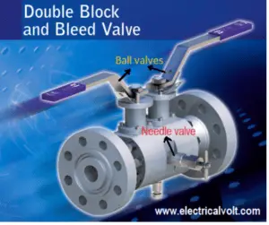 Double Block and Bleed Valve System