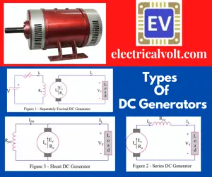types of Dc generators