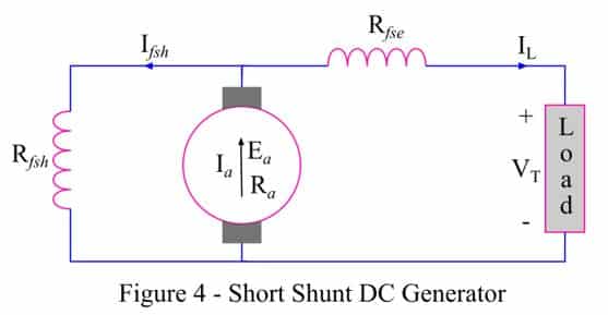 Short-Shunt Compound DC Generator diagram