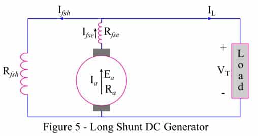 Long-Shunt Compound DC Generator diagram