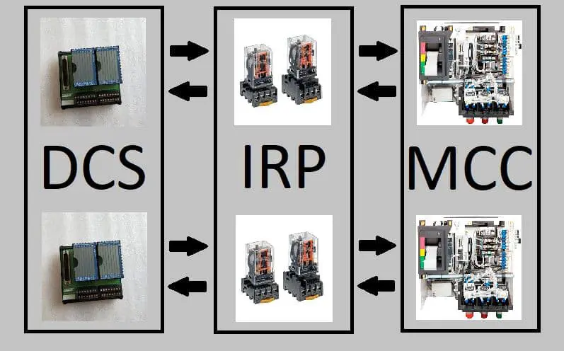  DCS and MCC Interface