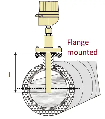 RTD flange mounting