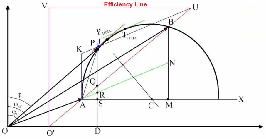efficiency line in circle diagram