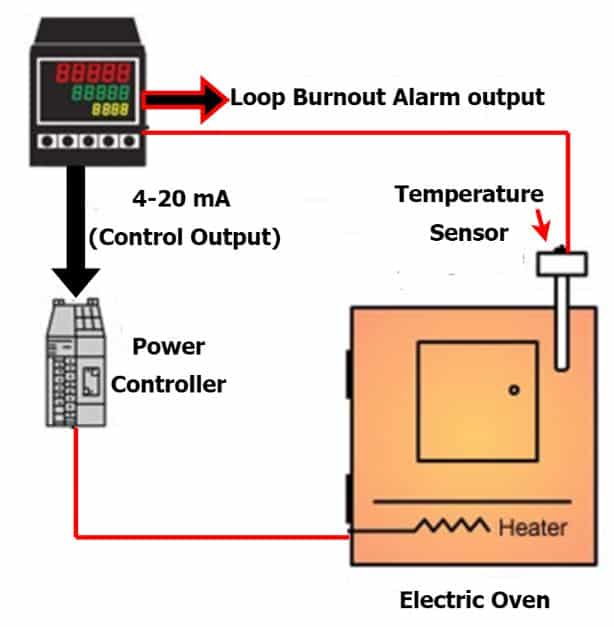 feedback control system of temperature control 