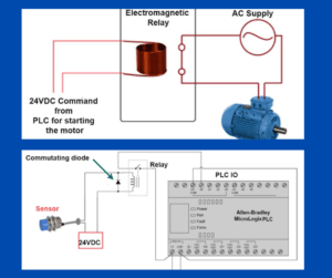 interposing relay in a plc system