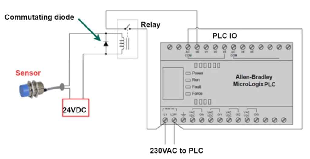 Interposing Relay system for a PLC