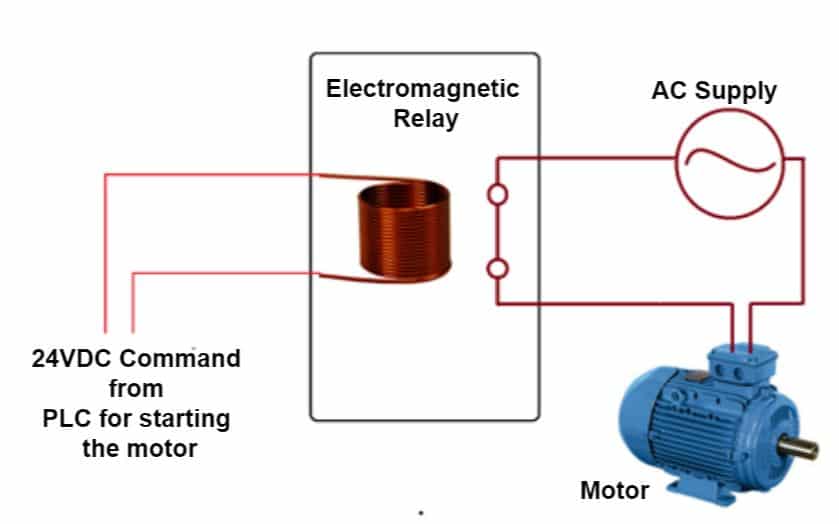 Interposing Relay in motor control