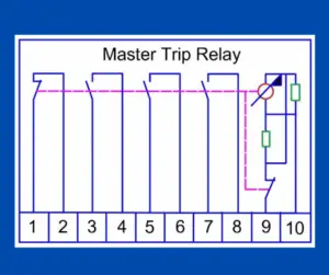 Master Trip Relay 86 Working Function and Significance of Master Trip Relay