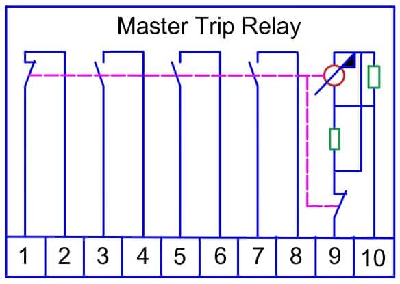 block diagram of master trip relay 86