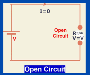 What is an Open Circuit?