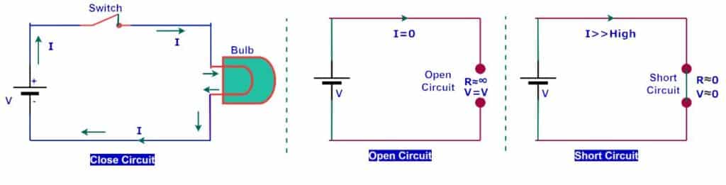 Open Circuit vs Short Circuit