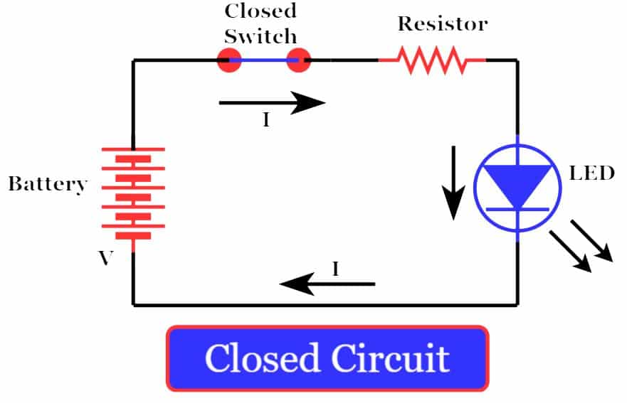 closed circuit