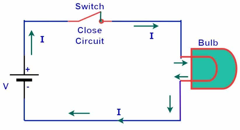 close circuit