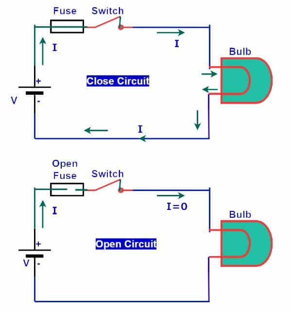 open circuit when fuse blows