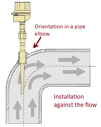 Installation precautions of RTD and Thermocouples