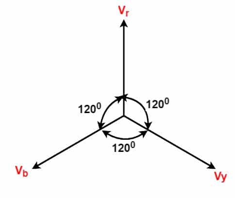 balance voltage phasor diagram