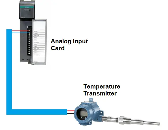 PLC Analog Input Scaling