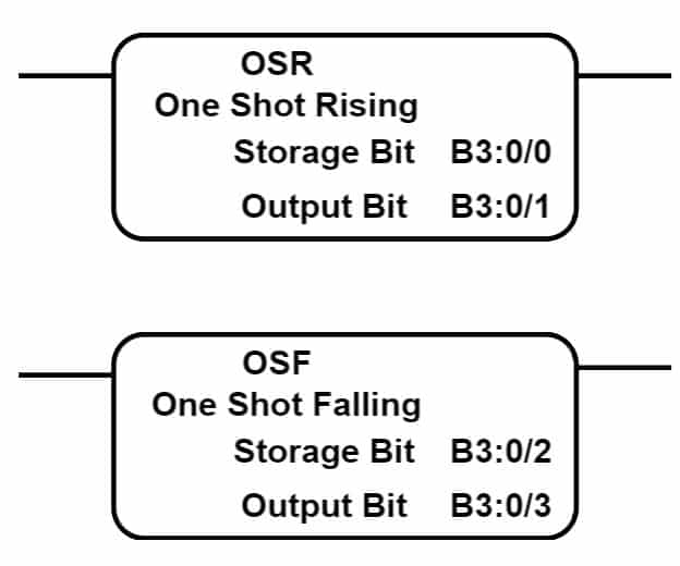  instruction blocks of One shot Rising (OSR)  and  One shot falling (OSF)