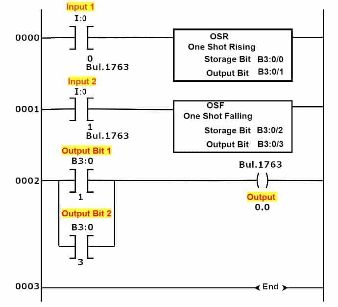 PLC Program using OSR and OSF