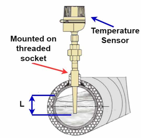 temperature sensor general mounting orienation