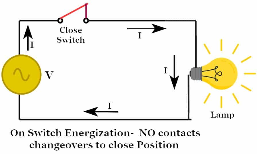 diagram shown changeovers of NO contacts to close position