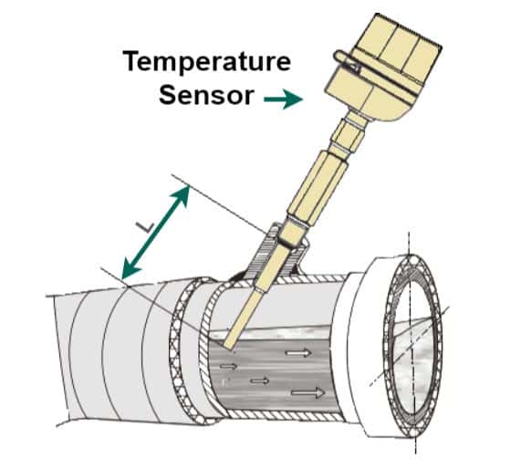temperature sensor tilted orientation