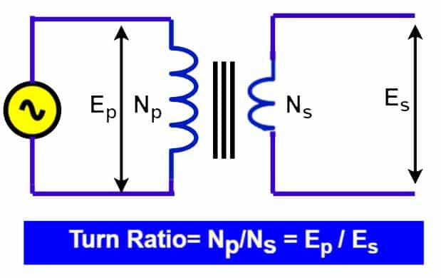 turn ratio of Transformer