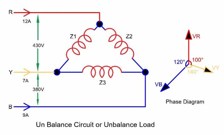 diagram of unbalance circuit and its phasor