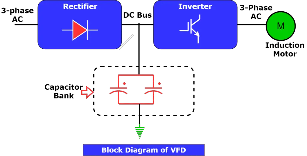 block diagram of vfd