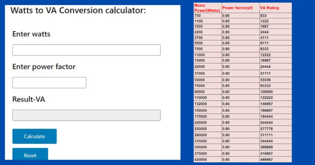 Watts to VA Conversion Calculator & Convert W to VA