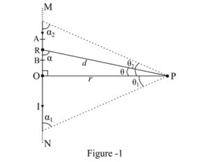 Magnetic Field due to Steady Current in a Long Straight Wire