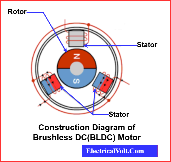 Construction Diagram of Brushless DC(BLDC) Motor