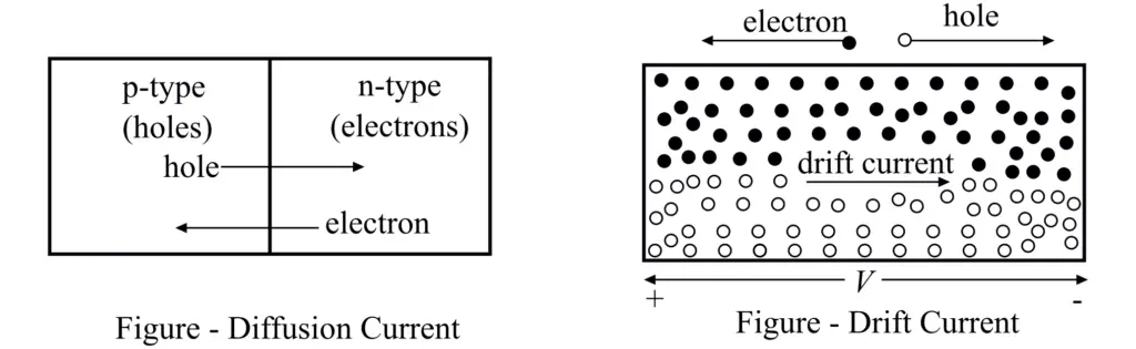 difference between diffusion current and drift current