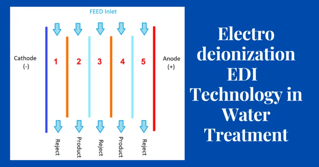 What is EDI in a Water Treatment Plant? – Electro deionization