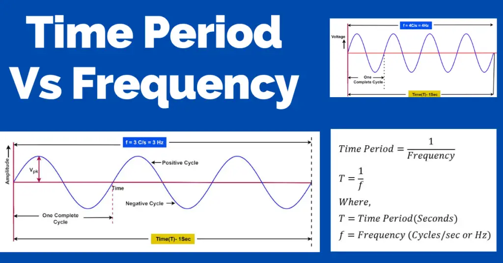 Difference Between Period and Frequency- period vs frequency