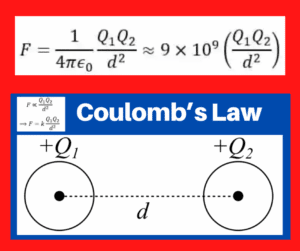 Coulomb’s Law – Statement, Formula, Limitations and Applications
