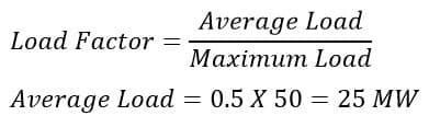 average load formula