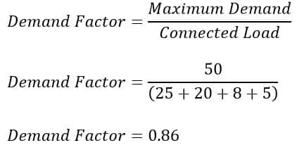 demand factor 