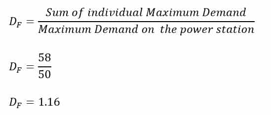 diversity factor numerical