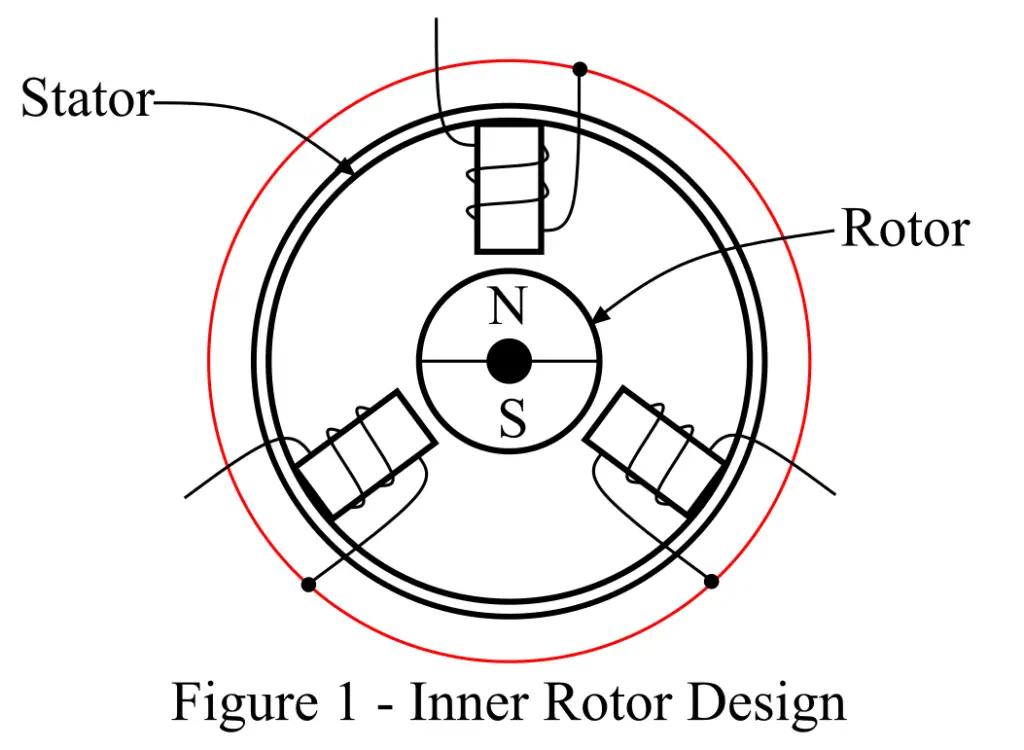 Inner Rotor BLDC Motor