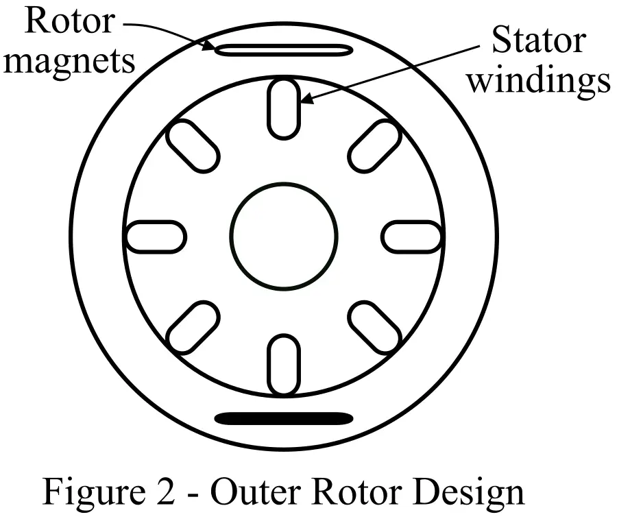 Outer Rotor brushless dc motor