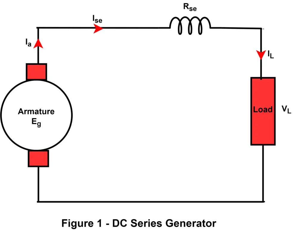 Dc series generator diagram