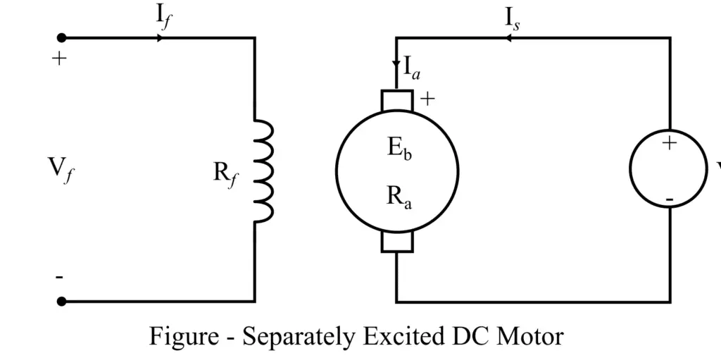 Separately Excited DC Motor diagram