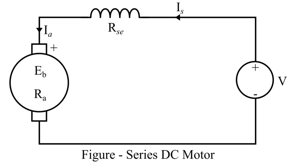 Series DC Motor diagram