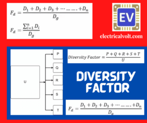 what is diversity factor?