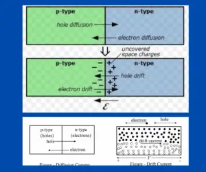 difference between drift current and diffusion current