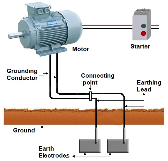 grounding conductor