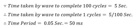 calculation of time period of a wave