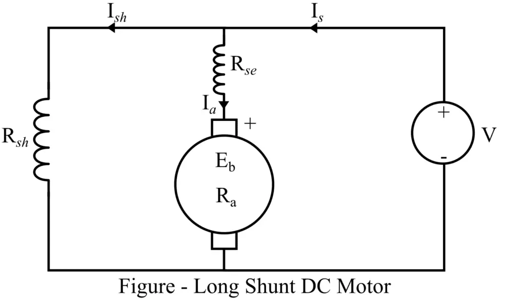 Long Shunt Compound DC Motor